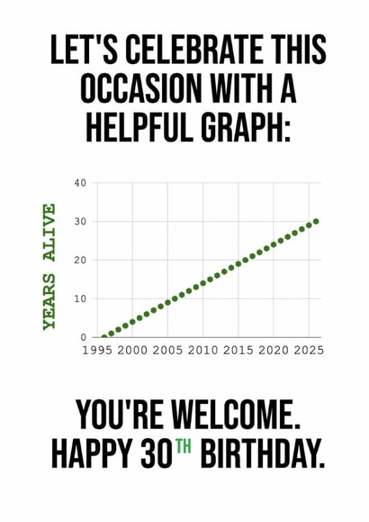 Helpful "years alive" graph for the maths lover - 30th birthday card created by Helpful Graphs
