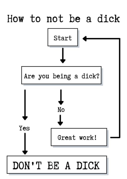 Don't be a dick created by Roxyism