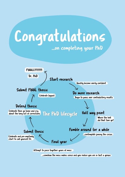 The PhD Lifecycle, Congratulations Card created by Science Scribbles
