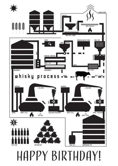 Whisky Graphic Birthday Card created by Replay Prints