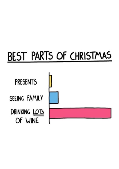 Funny - Alcohol - Drinking lots of Wine - Wine - Best Parts of Christmas - Christmas Card created by I AM NOT AN ARTIST