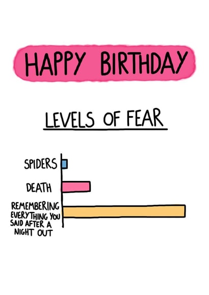Levels of Fear created by I AM NOT AN ARTIST