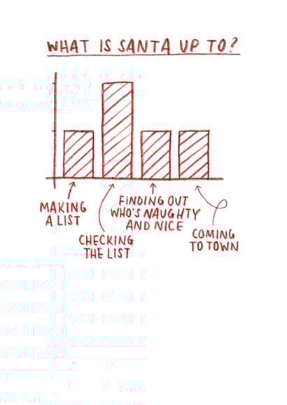 What is Santa up to? created by @eggc_arton