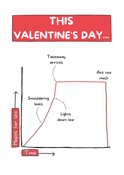 An honest Valentine's Day card created by I Made A Funny!