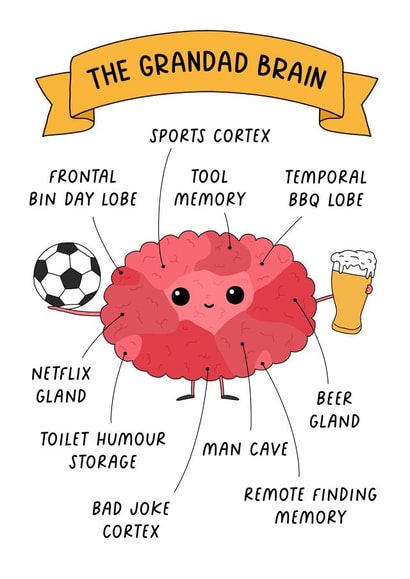 Funny Grandad Brain card! created by Evie Garnett Designs