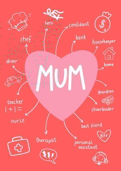Cute Mothers Day Card - Mum created by Jungle Beat Creations