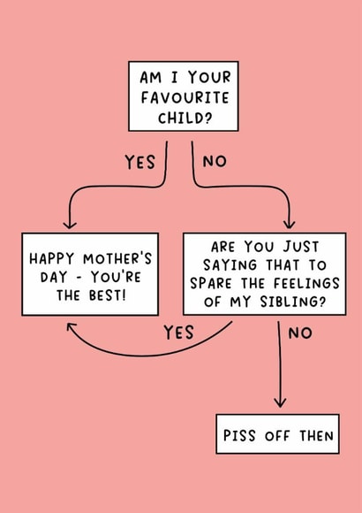 Funny Mothers Day Flowchart Card - Am I Your Favourite Child? created by Pack a Punch Designs