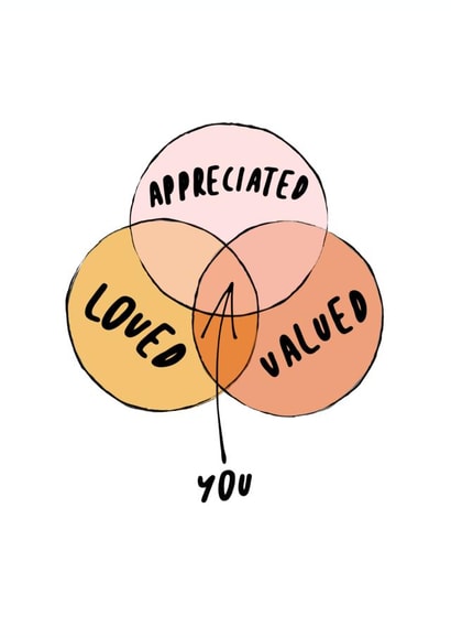 Loved, Valued & Appreciated Venn Diagram Card created by Rupert & Rose