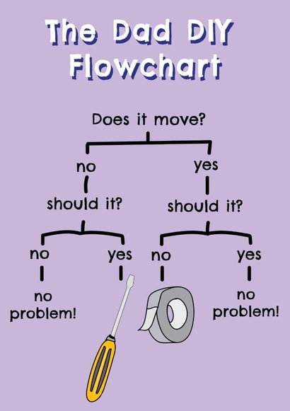 Dad D|IY Flowchart - Happy Father's Day / Happy Birthday card created by @Laura Lonsdale Designs