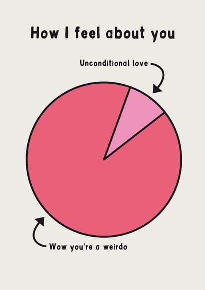 Love to weirdo pie chart created by The Crude Card Company