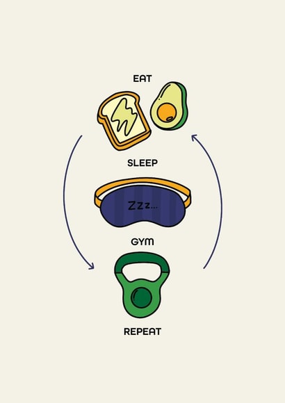Relatable Birthday Card - For Him - Eat, Sleep, Gym, Repeat created by Jamie Lindsay