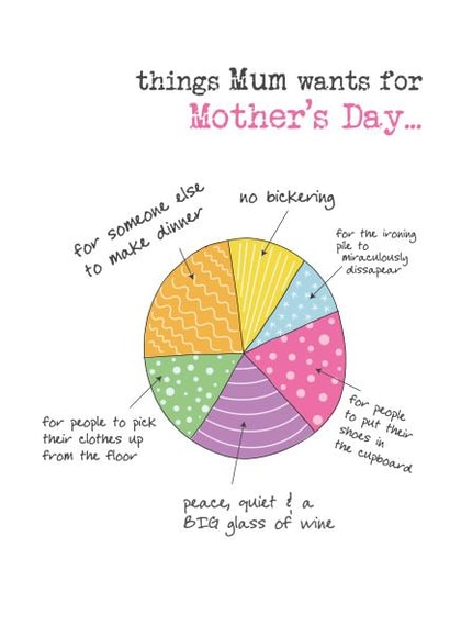 Funny Mother's Day Card - Pie Chart | thortful