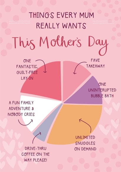 Relatable Mother's Day Card - Things Mum Wants - Pie Chart created by Two For Joy Illustration