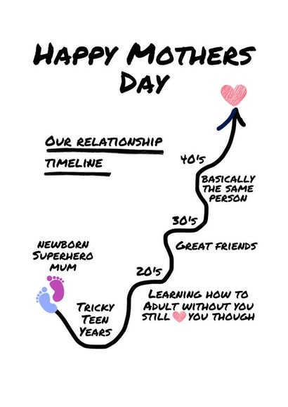 mothers day card for mum - funny and cute - Our relationship timeline with love created by LottieBee & Me