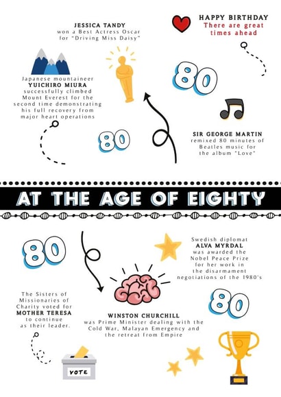 Fun Trivia Birthday card - for 80th birthday created by Afewhometruths