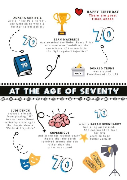 Fun Trivia Birthday Card - 70th birthday created by Afewhometruths