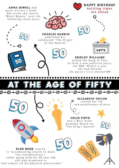 Fun Trivia Birthday card - for 50th birthday created by Afewhometruths