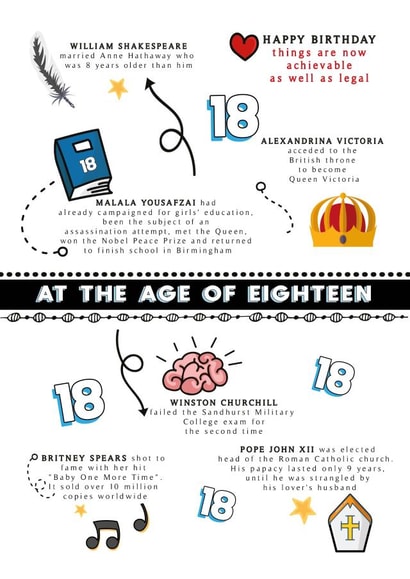 Fun Trivia Birthday card - for 18th birthday created by Afewhometruths