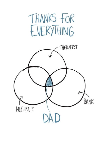 Venn diagram dad funny card for birthday and Father’s Day created by prints by beth
