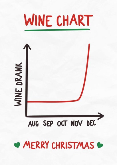 Funny Christmas Card - Wine Drinking Graph created by Silly Billy