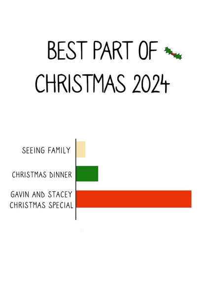 Funny Christmas Card - Best Part Of Christmas - Gavin And Stacey created by AJL Designs