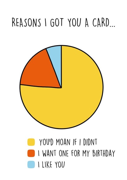 Funny Birthday Card - Pie Chart created by Delicate Point of View