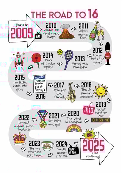 Cute 16th Birthday Card - The Road To 16 - 2009 created by Eskimo Kiss Designs