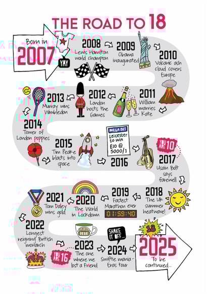 Cute 18th Birthday Card - The Road To 18 - 2007 created by Eskimo Kiss Designs