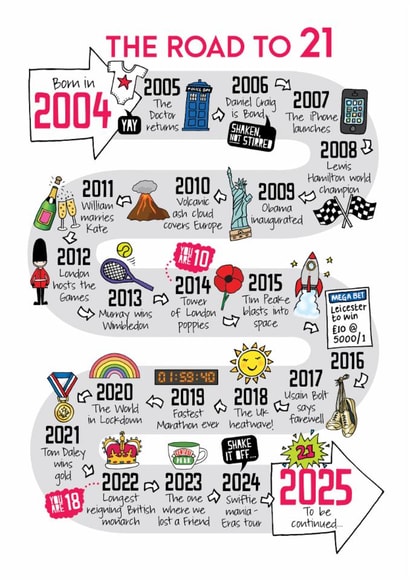 Cute 21st Birthday Card - The Road To 21 - 2004 created by Eskimo Kiss Designs