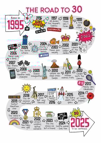 Cute 30th Birthday Card - The Road To 30 - 1995 created by Eskimo Kiss Designs