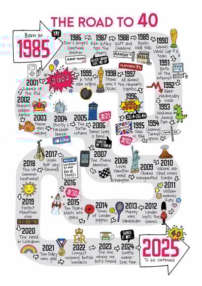 Cute 40th Birthday Card - Road To 40 - 1985 created by Eskimo Kiss Designs