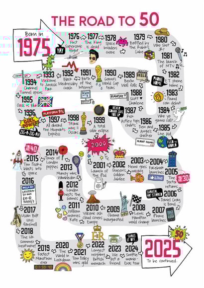 Cute 50th Birthday Card - The Road To 50 - 1975 created by Eskimo Kiss Designs