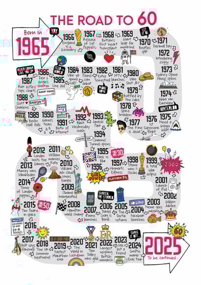 Cute 60th Birthday Card - The Road To 60 - 1965 created by Eskimo Kiss Designs