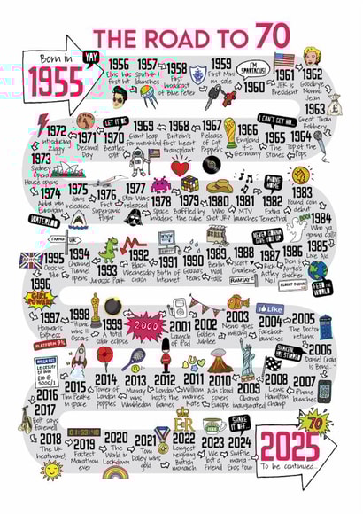 Cute 70th Birthday Card - The Road To 70 - 1955 created by Eskimo Kiss Designs