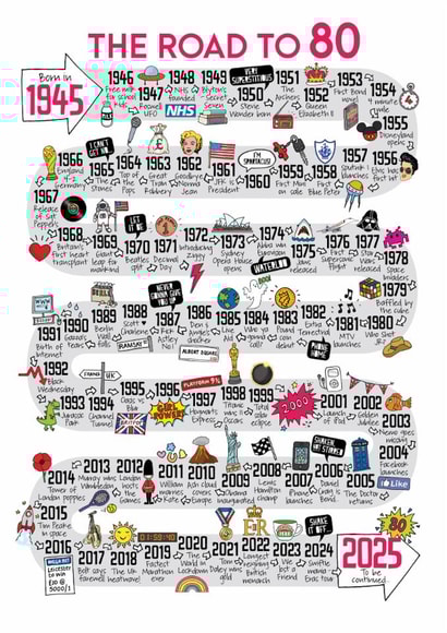 Cute 80th Birthday Card - The Road To 80 - 1945 created by Eskimo Kiss Designs