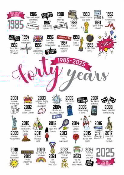 Cute Anniversary Card - Ruby Wedding Anniversary - 40th created by Eskimo Kiss Designs