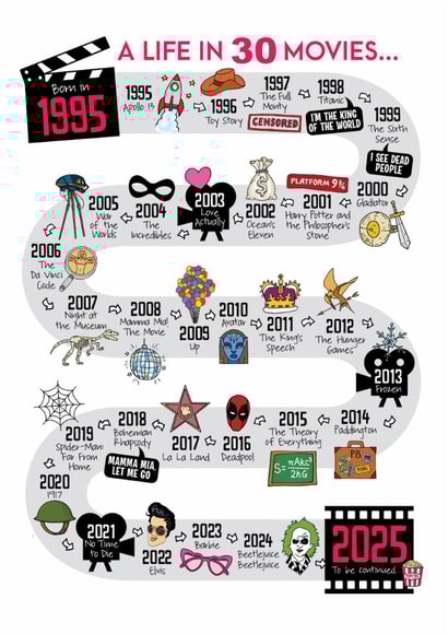 Cute 30th Birthday Card - 1995 - 30 Movies created by Eskimo Kiss Designs