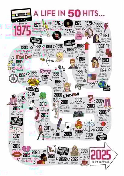 Cute 50th Birthday Card - 1975 - Music Hits created by Eskimo Kiss Designs