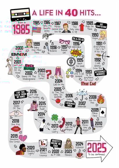 Cute 40th Birthday Card - 1985 - 40 Music Hits created by Eskimo Kiss Designs