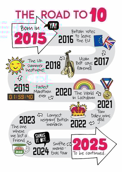 Cute 10th Birthday Card - 2015 - The Road To 10 created by Eskimo Kiss Designs