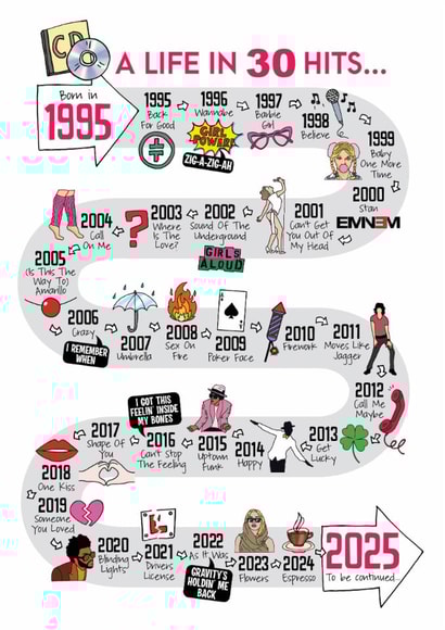 Cute 30th Birthday Card - 1995 - Music Hits created by Eskimo Kiss Designs