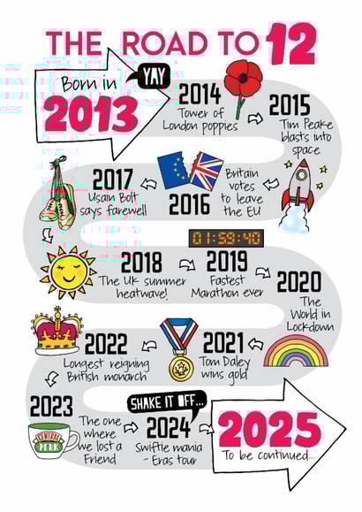 Cute Birthday Card - 12th - Born In 2013 created by Eskimo Kiss Designs