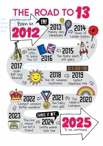 Cute Birthday Card - 13th - Born In 2012 created by Eskimo Kiss Designs