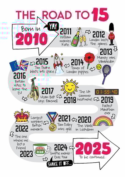 Cute Birthday Card - 15th - Born In 2010 created by Eskimo Kiss Designs