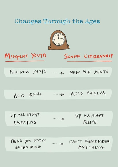 Funny Birthday Card - Changes Through The Ages - Clock created by Poet and Painter