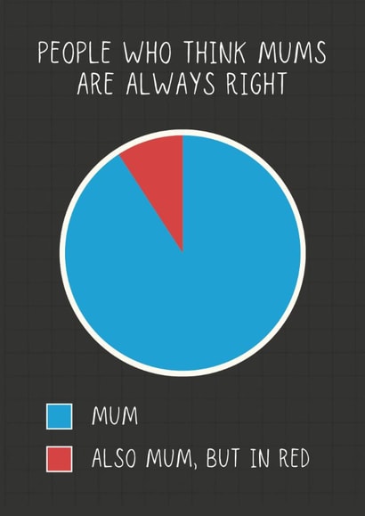 Funny Mother's Day Card - Always Right - Pie Chart created by Sundiva Designs