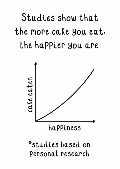 Funny Birthday Card - Studies - More Cake created by OhJaye
