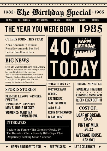 40th Fun Fact Card. Born in 1985 created by Lucie Chapman