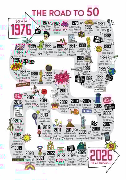 Cute 50th Birthday Card - The Road To 50 - 1976 created by Eskimo Kiss Designs