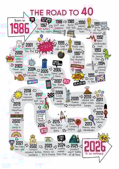 Cute 40th Birthday Card - The Road To 40 - 1986 created by Eskimo Kiss Designs